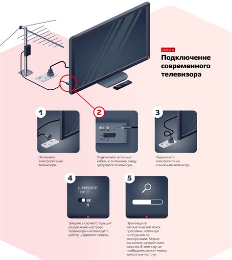 Подключение телевизора без использования антенны